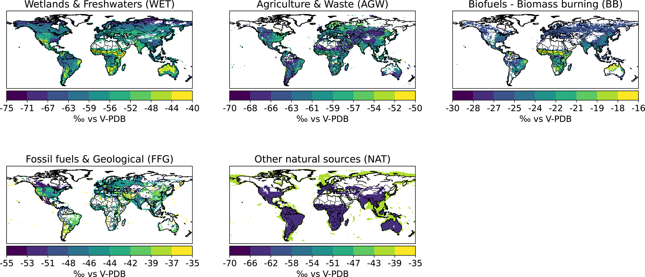 Five gridded global maps of delta-13C-CH4 source signatures in per mil vs V-PDB, one per sector: Wetlands and Freshwaters (-75 to -40 per mil), Agriculture and Waste (-70 to -50 per mil), Biofuels and Biomass burning (-30 to -16 per mil), Fossil fuels and Geological (-55 to -35 per mil), and Other natural sources (-70 to -35 per mil). Each map shows spatial variation in isotopic signature across land areas, with each sector using its own colour scale.