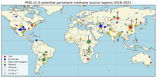 World map of the potential persistent methane source regions (PPSRs) detected from four years of TROPOMI/WFMD data, 2018-2021, plotted as circles coloured by dominant attributed source (coal, oil and gas, other anthropogenic, wetland, or unknown) and sized by emission magnitude from 0.2 to 2.0 megatonnes per year; ten of the largest regions are numbered, including the Sudd wetland in South Sudan.
