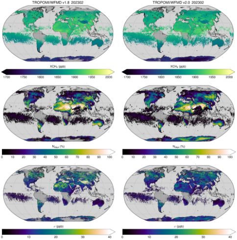 Six global maps comparing TROPOMI/WFMD v1.8 (left column) and v2.0 (right column) for February 2023: top row shows XCH4 in parts per billion, middle row the percentage of days with data (N_days), and bottom row the standard deviation in parts per billion. The v2.0 maps show visibly more complete coverage in the middle row, especially at high northern latitudes, and fewer high-uncertainty artefacts in the bottom row.